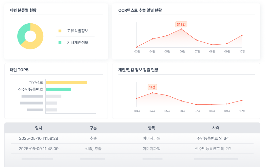 AF기능 이미지 개인정보 보호