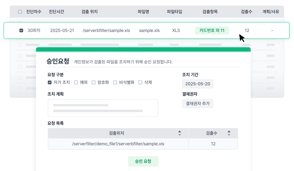 SF 기능 개인정보 보호조치