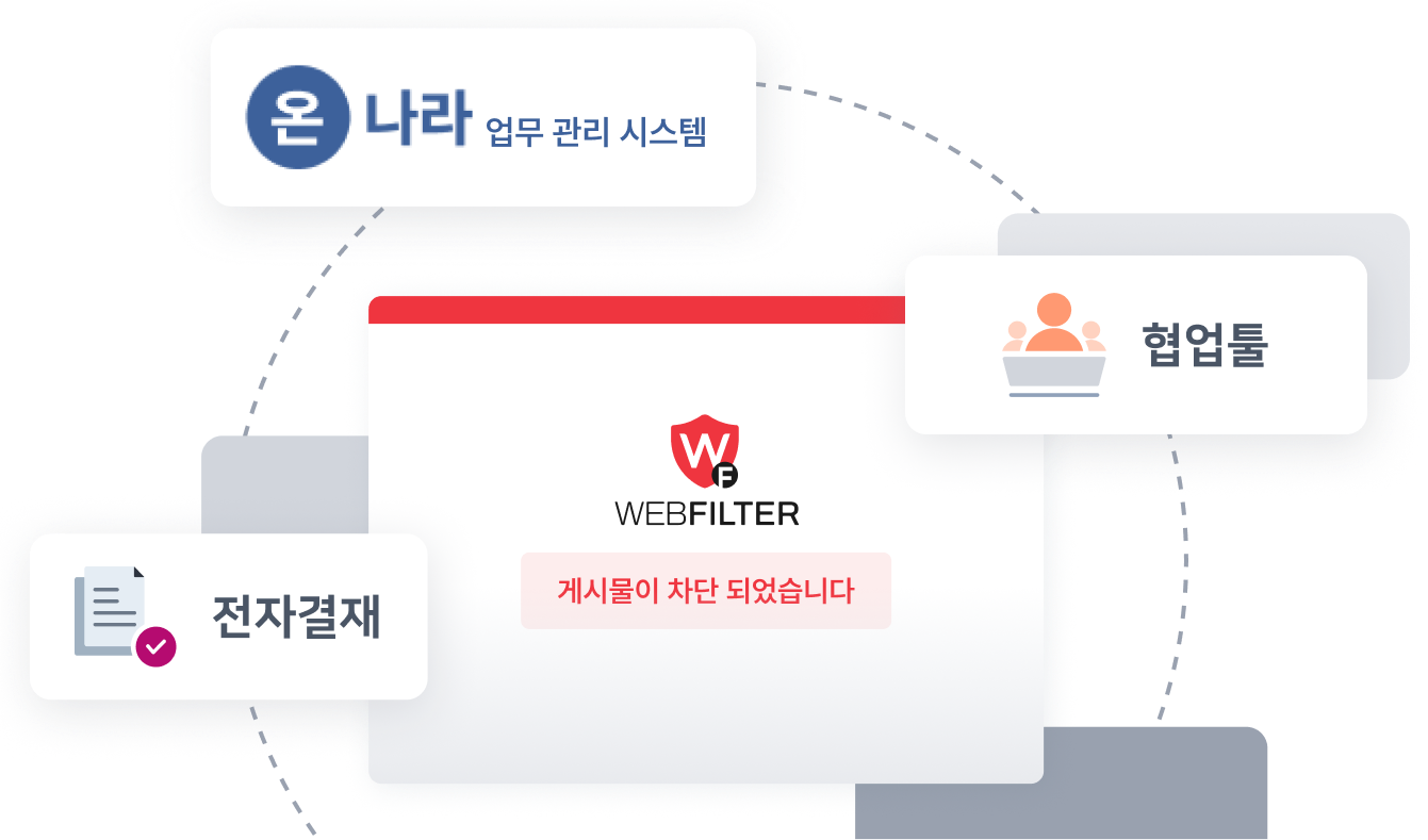 WF 기능 API 연동