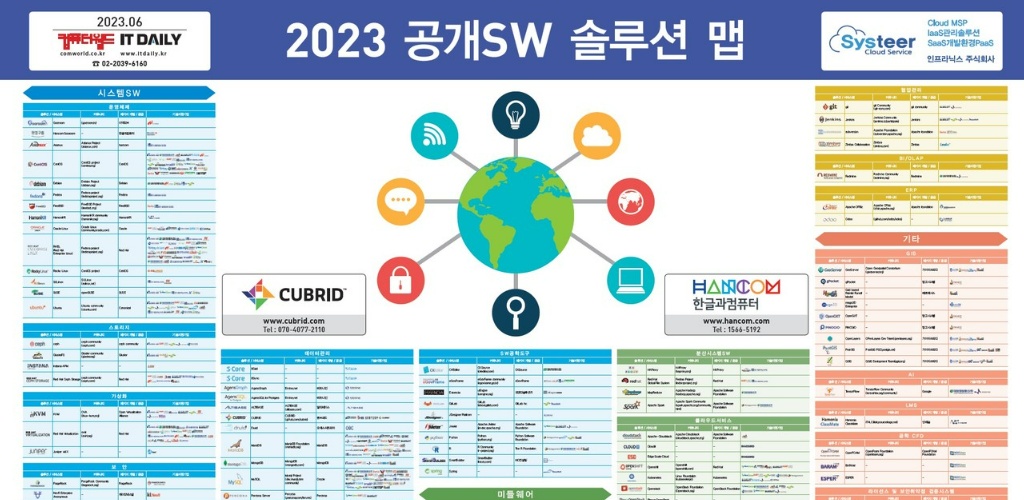 [컴퓨터월드] 2023 공개 SW 솔루션 구성도