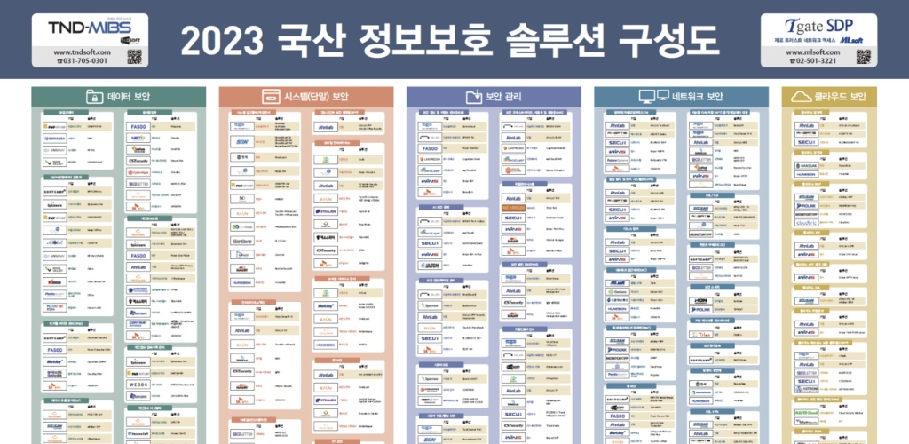 [컴퓨터월드] 2023 국산 정보보호 솔루션 구성도